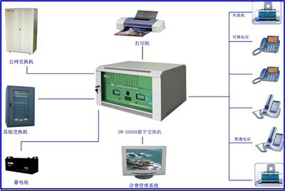 愛(ài)樂(lè)SW-2000A 功能強(qiáng)大的16外線120分機(jī)程控交換機(jī)產(chǎn)品圖賞 - IT168通訊設(shè)備