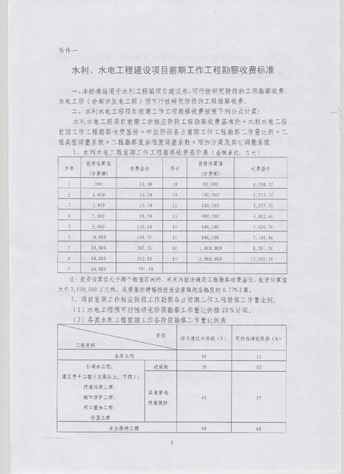 《發(fā)改價格〔2011〕1352號》解析 水利、水電及電力建設(shè)項目前期工程勘察收費(fèi)暫行規(guī)定